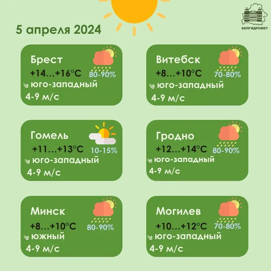 У пятніцу ў Беларусі будзе мокры снег, у выходныя пачнецца пацяпленне