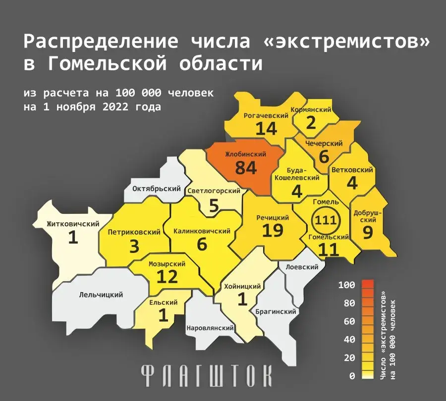 Гомельская вобласць — самая "экстрэмісцкая" ў Беларусі