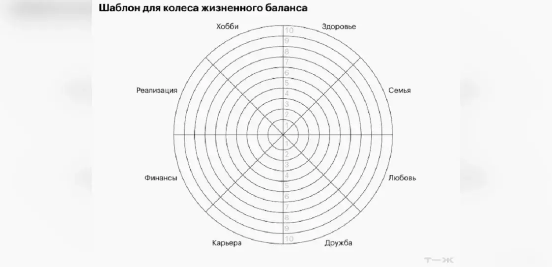 Как написать план на год и добиваться поставленных целей?  Советы психолога 