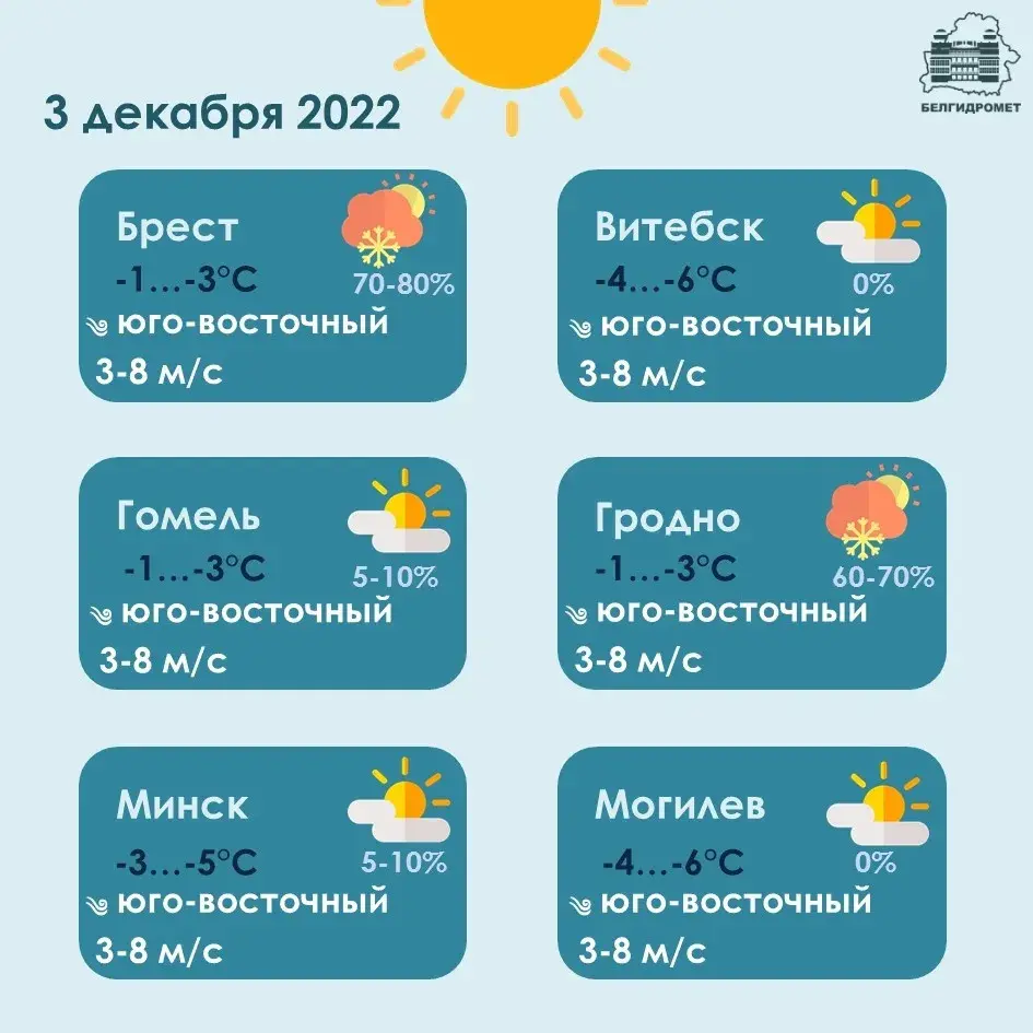 Уначы ў суботу ў Мінску будзе да 10 градусаў марозу