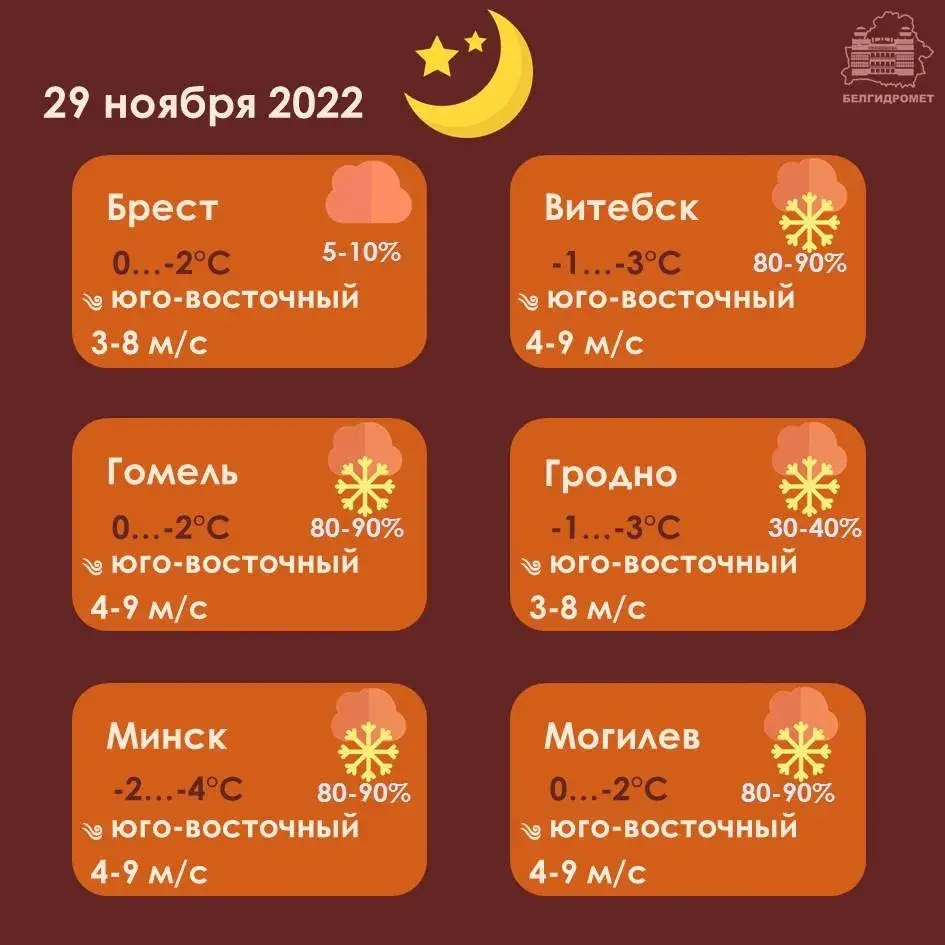 У аўторак амаль па ўсёй Беларусі чакаюцца ападкі, месцамі — моцны мокры снег