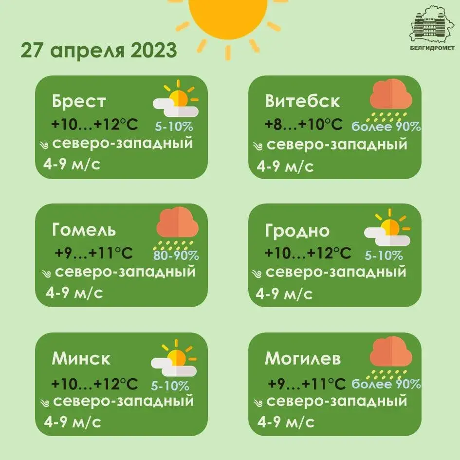 У чацвер у Беларусі будзе да +14 градусаў, чакаюцца дажджы