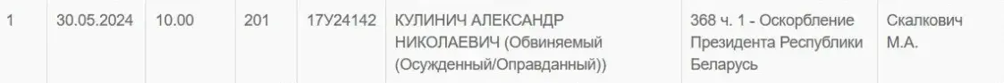 В Бресте запланировали суд над мужчиной, который еще в апреле умер в СИЗО 