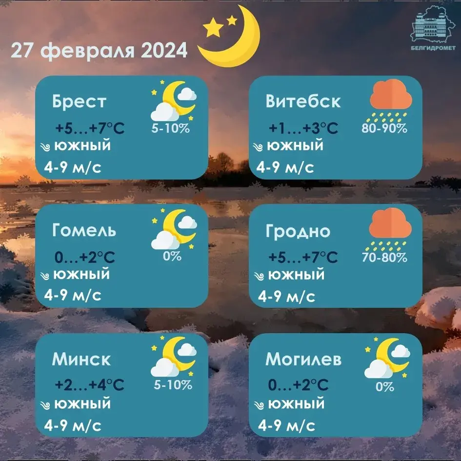 У аўторак у Беларусі месцамі будзе да +16 градусаў, дажджы