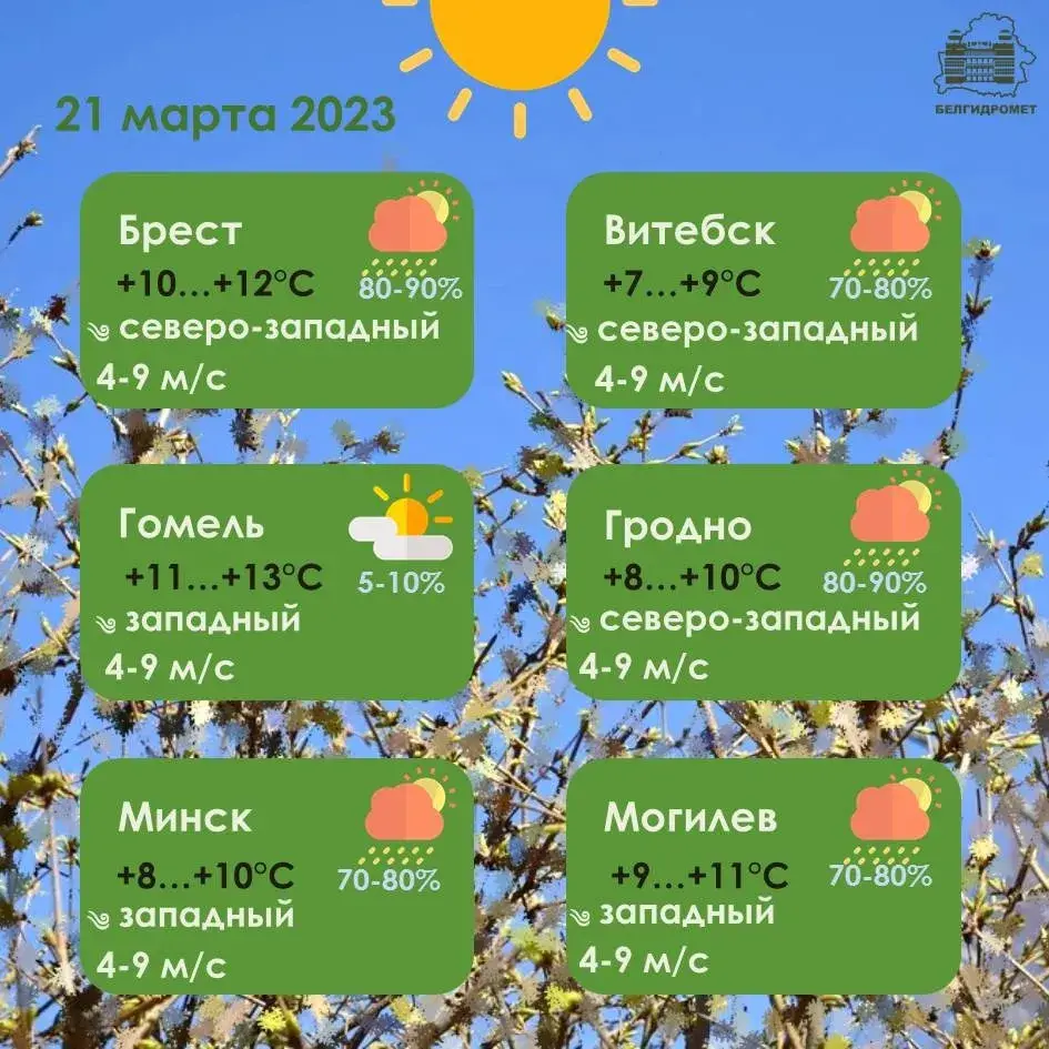 21 сакавіка ў Беларусі будзе да +13, пройдуць кароткачасовыя дажджы