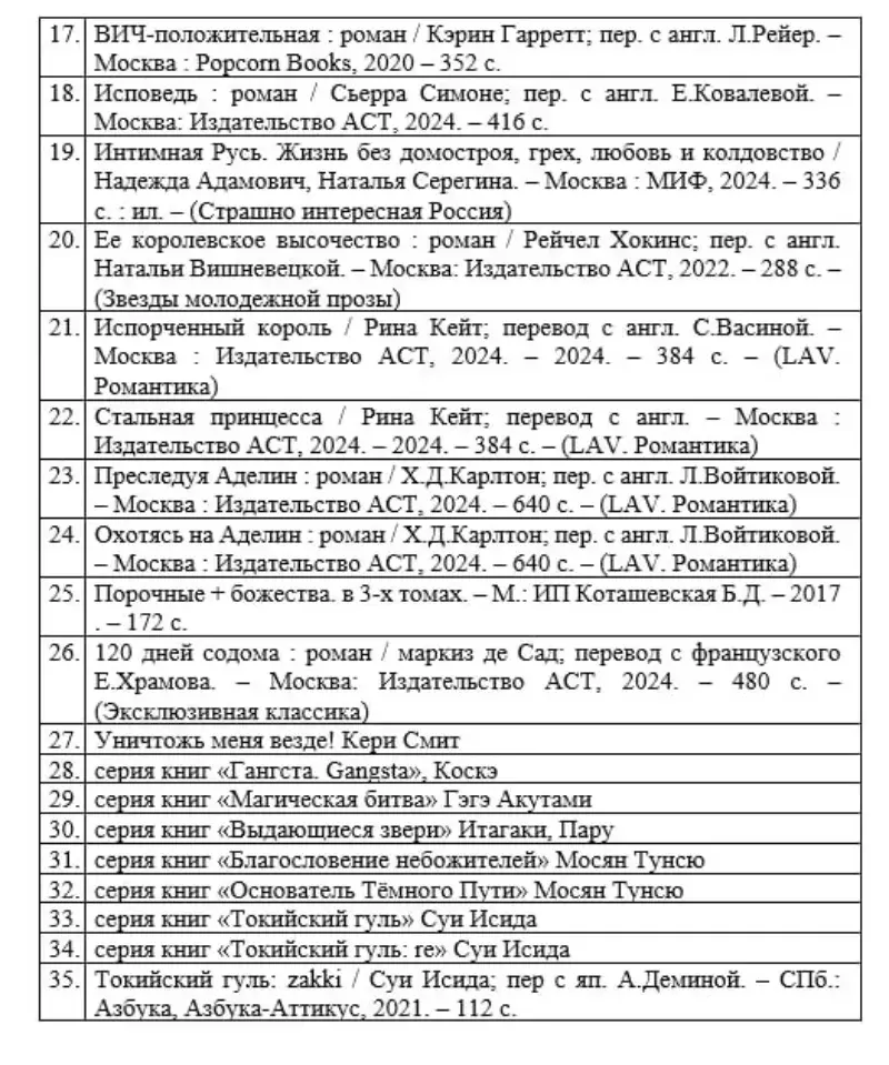 Мінінфарм забараніў гістарычную працу Захара Шыбекі і раман маркіза дэ Сада