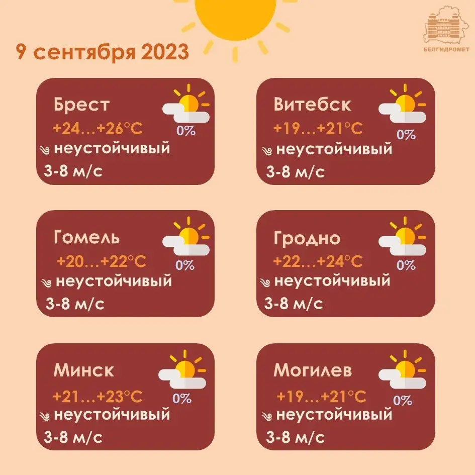 У суботу ў Беларусі будзе да +26, без ападкаў