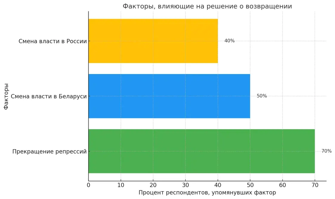 Когда белорусы вернутся в Беларусь из Европы