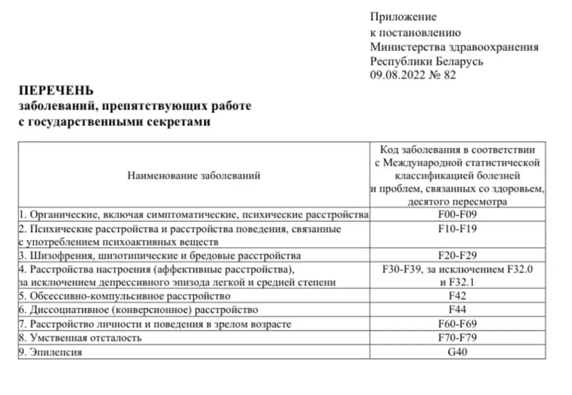 Да дзяржсакрэтаў у Беларусі вырашылі дапусціць людзей з псіхічнымі захворваннямі