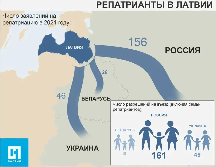 Сила крови: как белорусы и россияне переезжают в Латвию благодаря репатриации