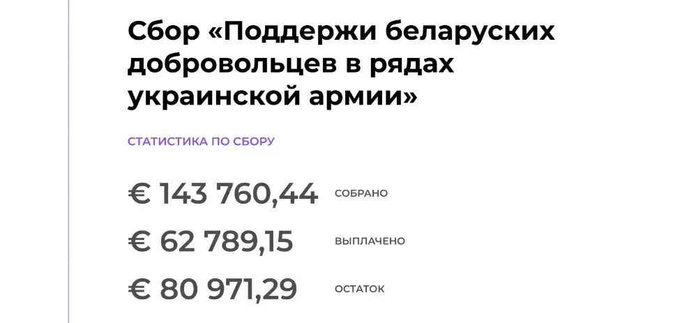 Штаб палка Каліноўскага вінаваціць фонд BySOL у распіле дапамогі на байцоў