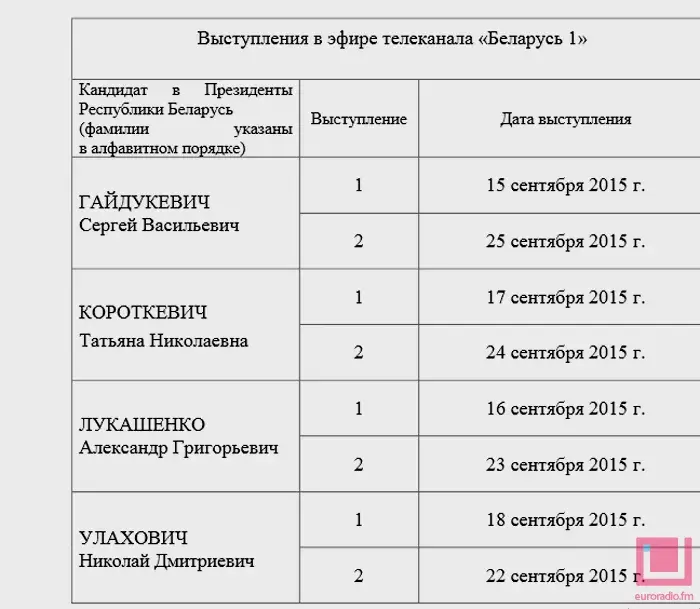 На тэлебачанні ўсё ж будуць дэбаты кандыдатаў у прэзідэнты