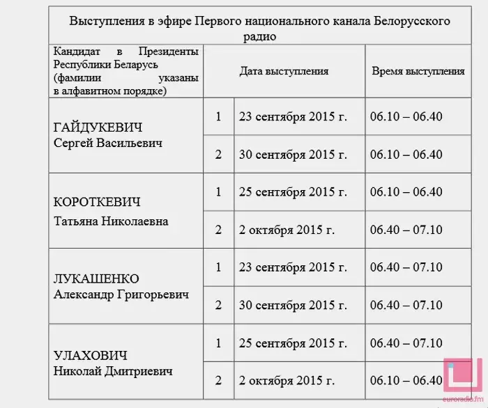 Ярмошына расказала кандыдатам, як трэба выступаць на тэлебачанні