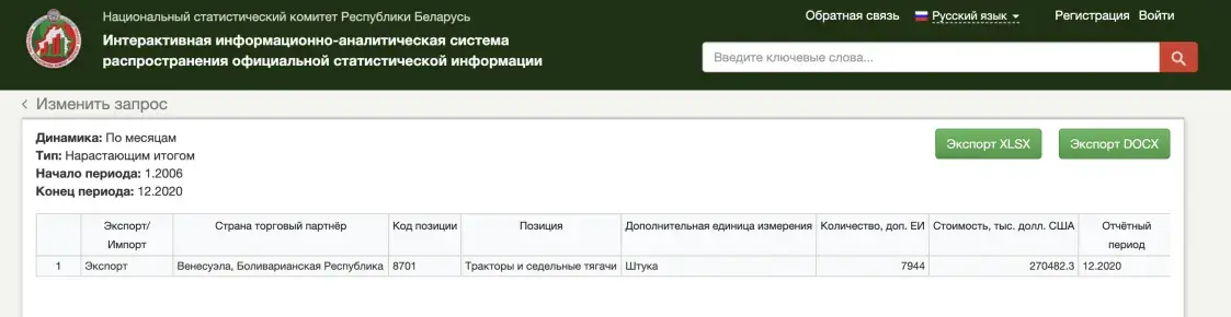 Расследование: как Лукашенко остался должен Венесуэле почти $1,5 млрд