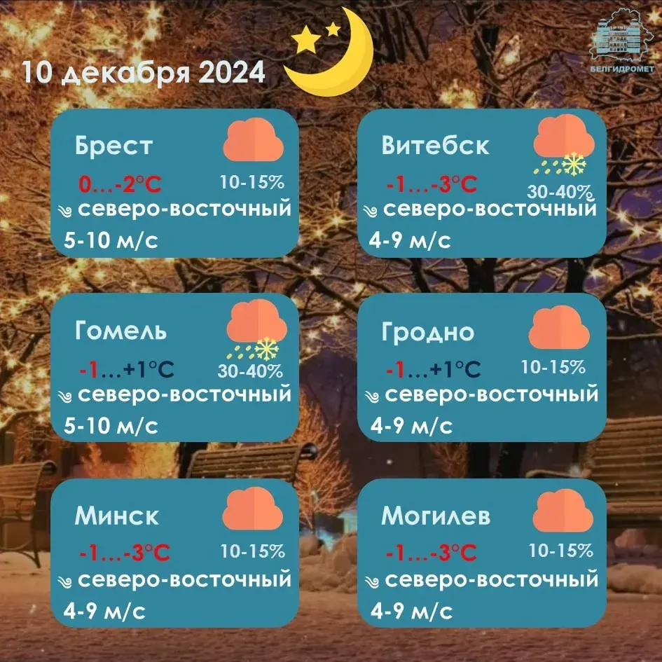 У аўторак у Беларусі будзе да 3 градусаў цяпла, чакаюцца невялікія ападкі