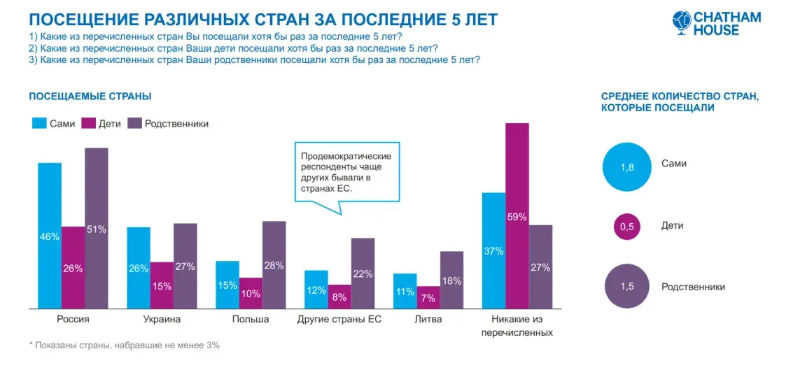 Многие белорусы по-прежнему хорошо думают о России — почему? Социологи выяснили