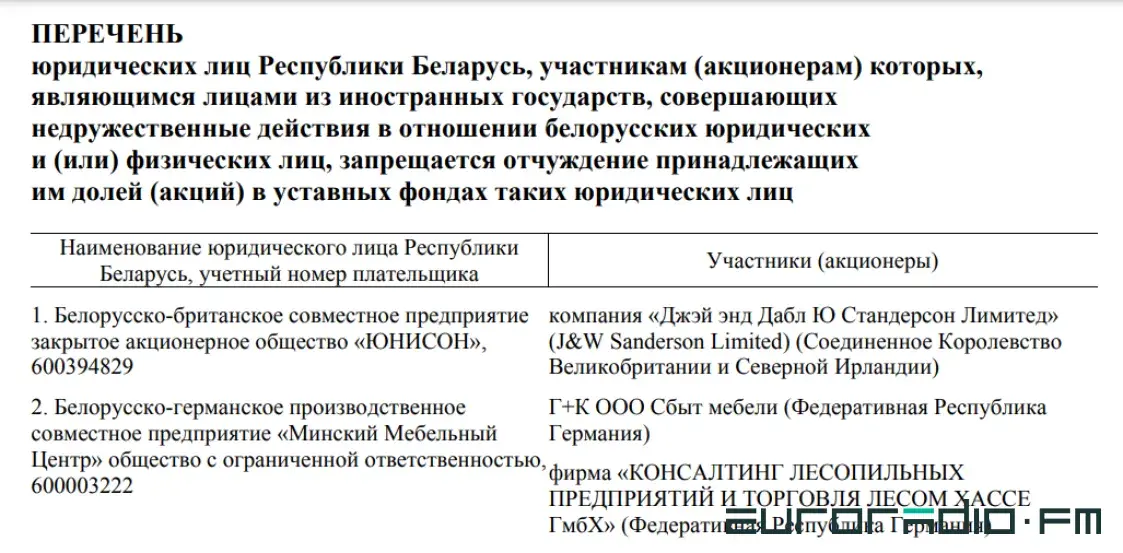 “Давайте нагадим кому-нибудь”: зачем Совмин запретил иностранцам продавать акции