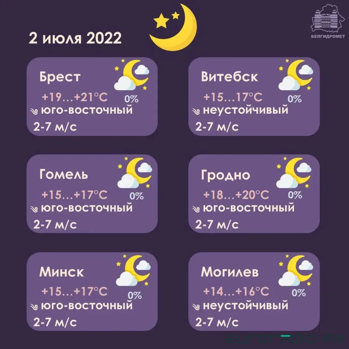 У суботу дажджы і навальніцы чакаюцца толькі на захадзе Беларусі