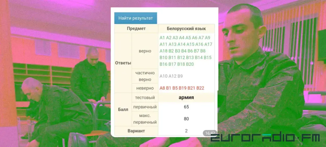 Результаты ЦЭ по белорусскому языку