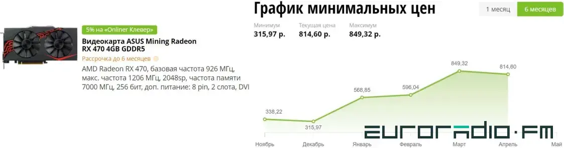 Видеокарты, SSD, процессоры: интернет-магазины столкнулись с дефицитом “железа”