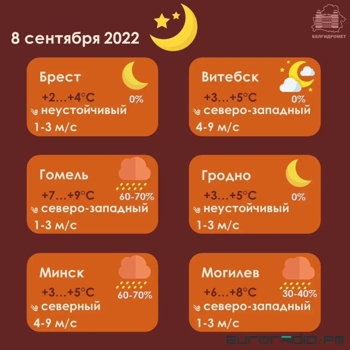 8 верасня па паўднёвым захадзе Беларусі будзе да +21