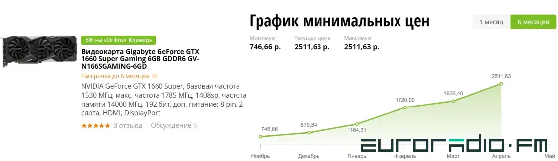 Видеокарты, SSD, процессоры: интернет-магазины столкнулись с дефицитом “железа”