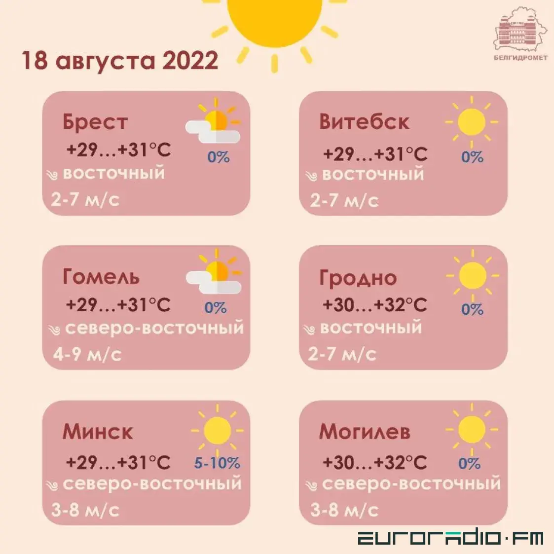 На 18 жніўня сіноптыкі абвясцілі ў Беларусі аранжавы ўзровень небяспекі