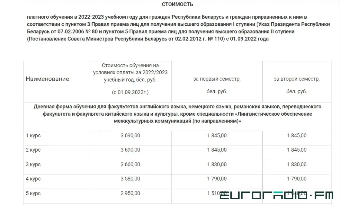 Белорусские вузы поднимают стоимость обучения