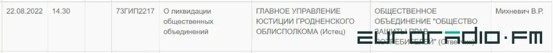 В Гродно ликвидируют общество защиты прав потребителей