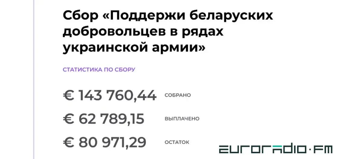 Штаб палка Каліноўскага вінаваціць фонд BySOL у распіле дапамогі на байцоў