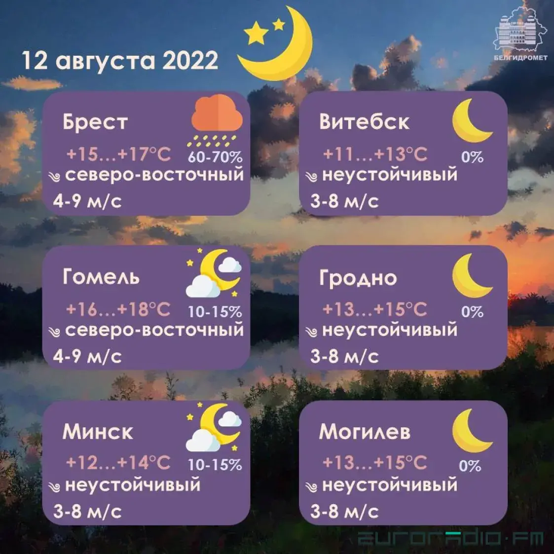 У пятніцу ў Беларусі чакаецца да +30 градусаў, на поўдні пройдуць навальніцы