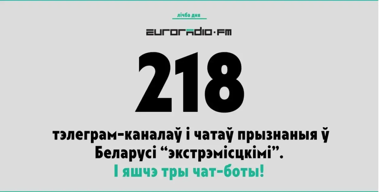 У Беларусі прызнаныя “экстрэмісцкімі” 218 тэлеграм-каналаў і чатаў 