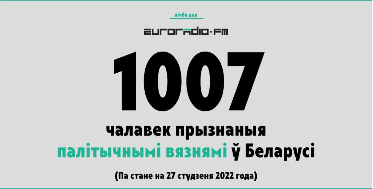 В независимой РБ никогда еще не было столько политзаключенных​