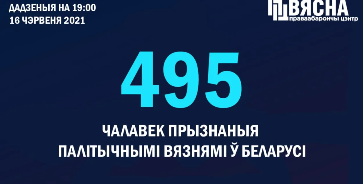 Праваабаронцы прызналі палітвязнямі яшчэ двух чалавек