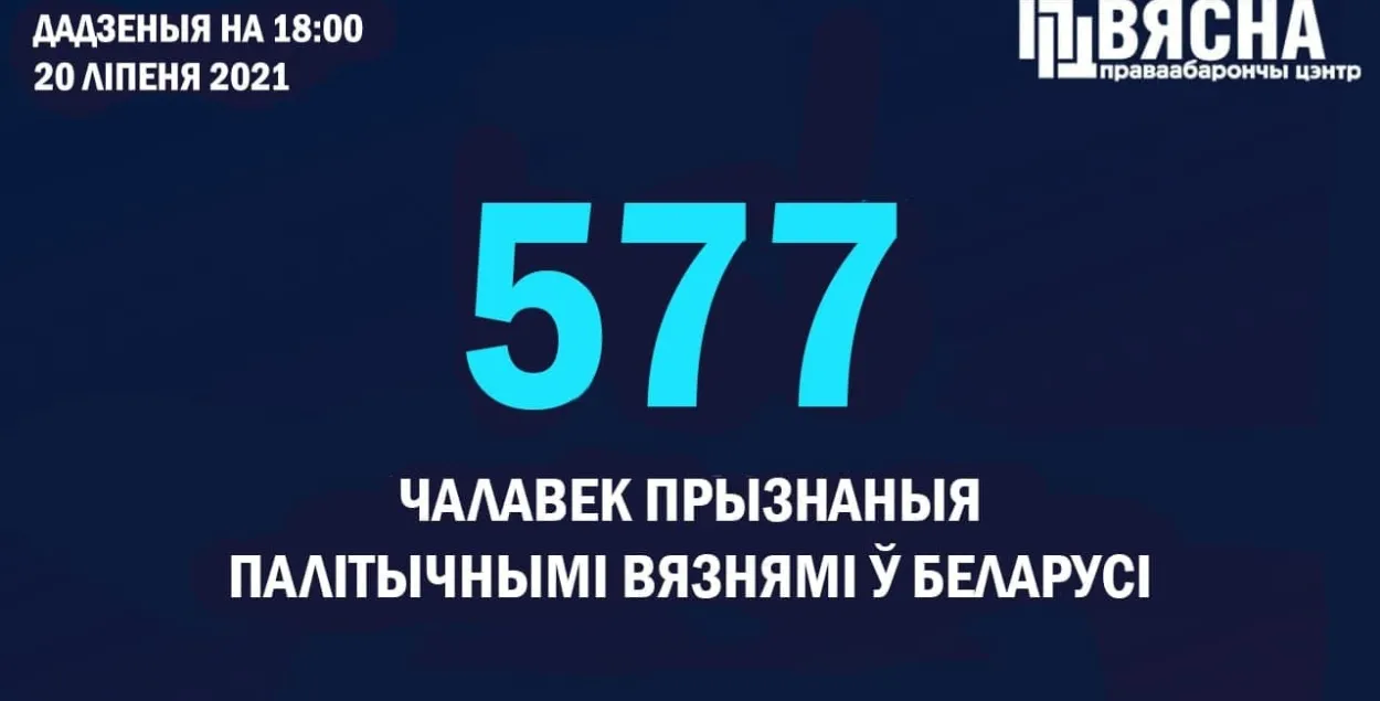 Новыя палітвязні ў Беларусі: журналісты, палітолаг, эксперт і выкладчыца