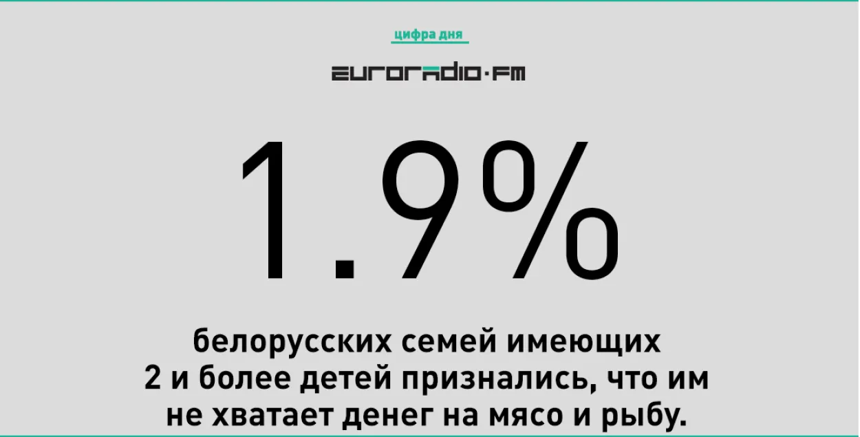 Не хватает денег для покупки мясных и рыбных продуктов