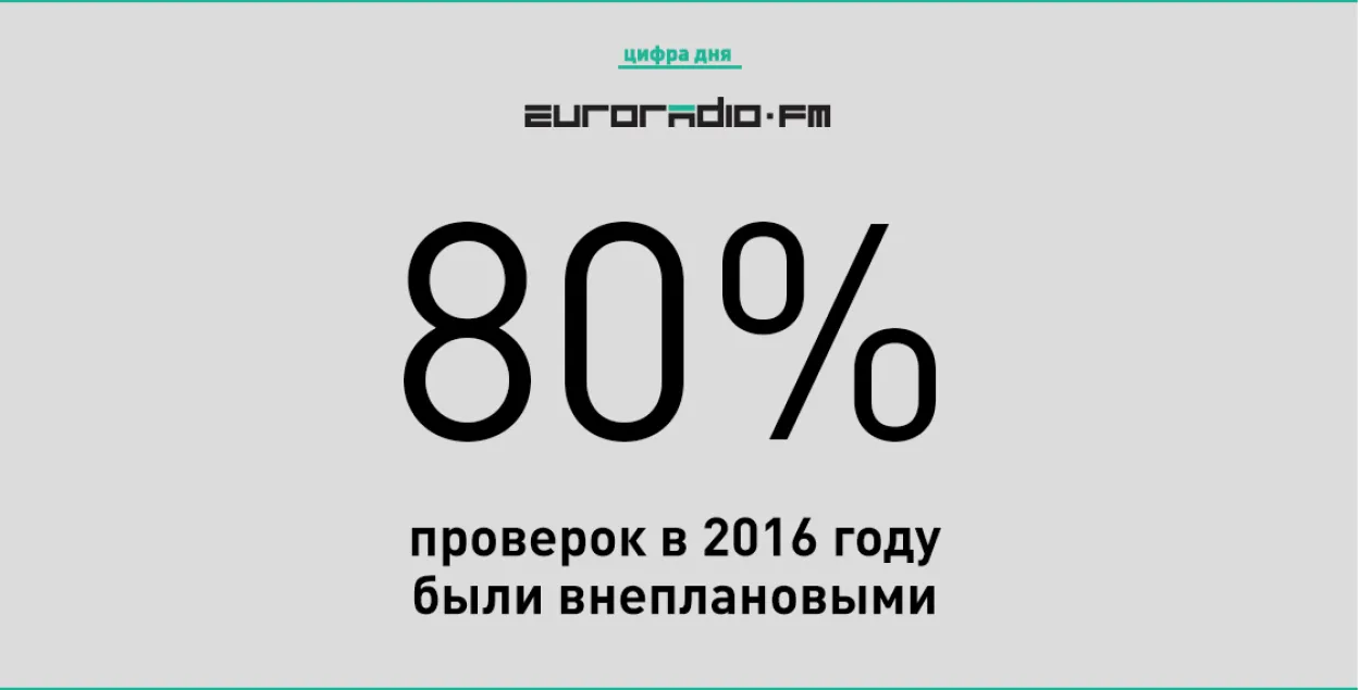 У 2016 годзе было каля 200 тысяч пазапланавых праверак