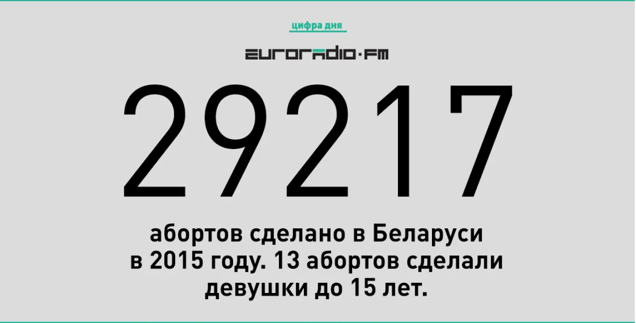 У Беларусі за год робяць амаль 30 тысяч абортаў