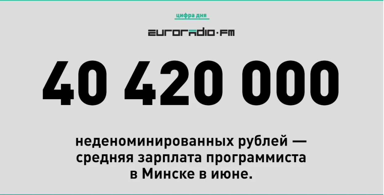 Сярэдні заробак у Мінску ў чэрвені склаў 10,5 мільёна старых рублёў