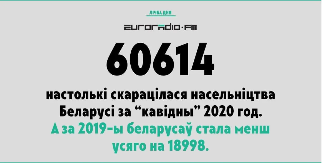 Белстат сообщил, насколько сократилось население страны за &quot;ковидный&quot; 2020-й