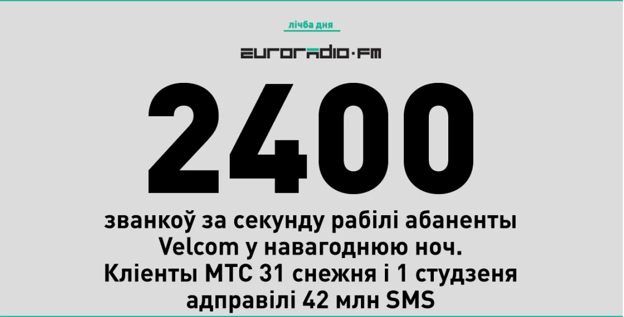 Навагоднія лічбы: як у Беларусі сустрэлі 2017 год