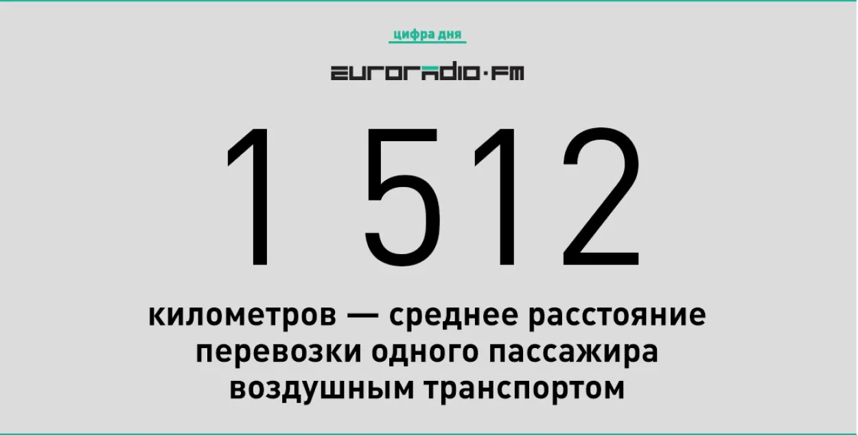 Воздушным транспортом перевезли больше 2 миллионов человек