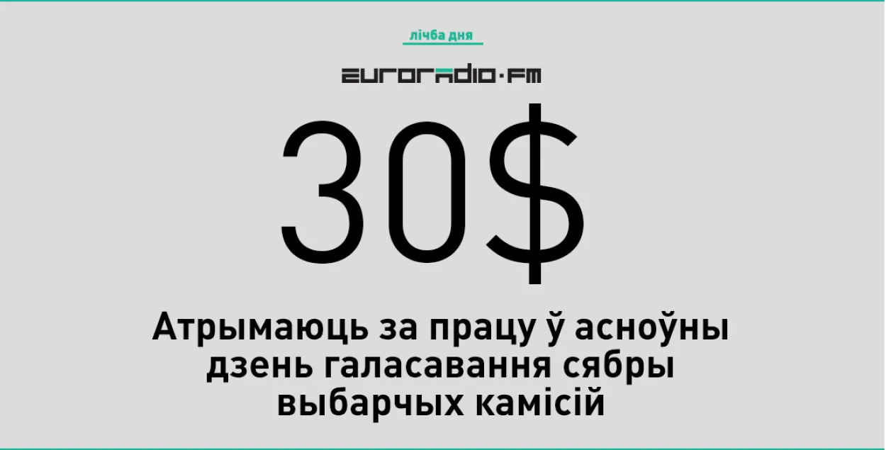 60 рублёў атрымаюць за працу ў асноўны дзень галасавання сябры выбарчых камісій