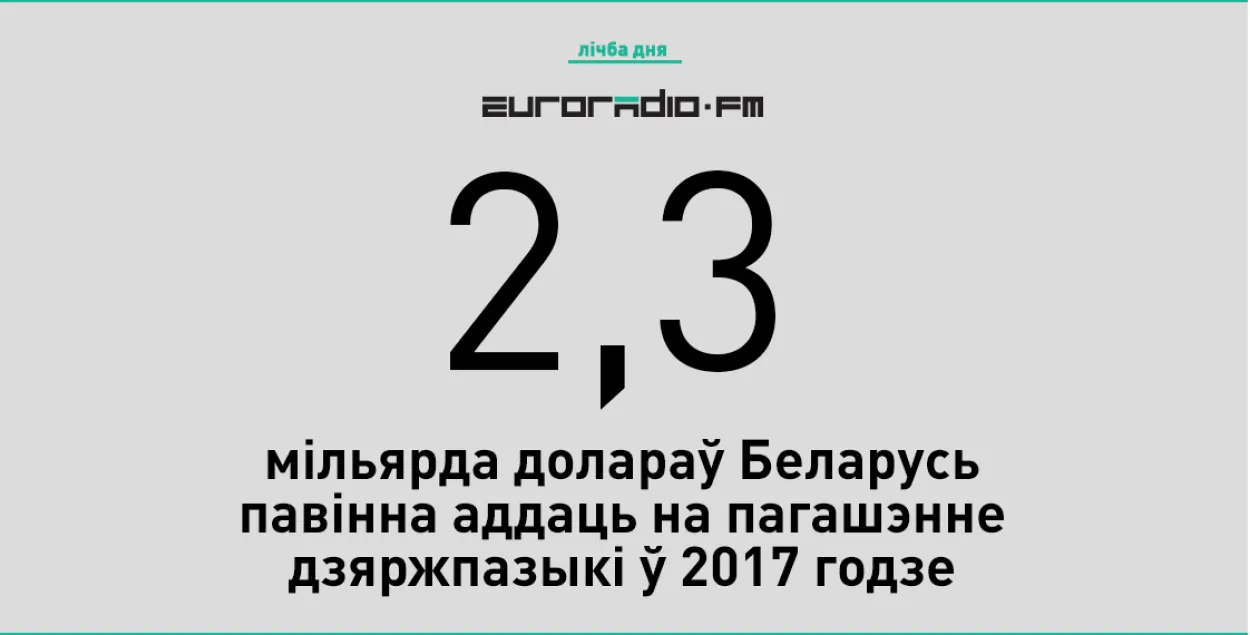 Беларусь павінна аддаць 2,3 млрд долараў на выплату дзяржпазыкі ў 2017 годзе