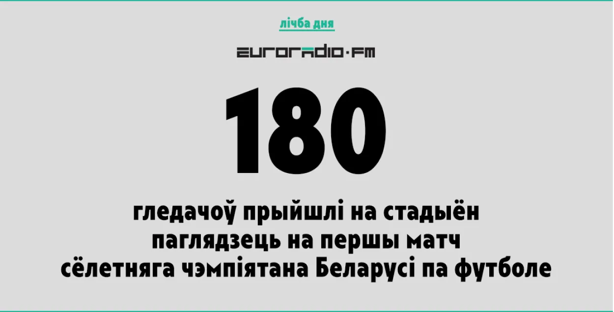 Заўзятары байкатавалі першы матч чэмпіяната Беларусі па футболе