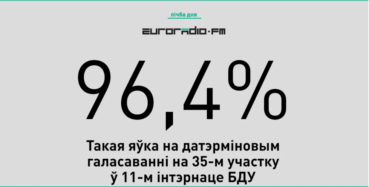 У "Студэнцкай вёсцы" Мінска яўка на датэрміновае галасаванне — 96,4%