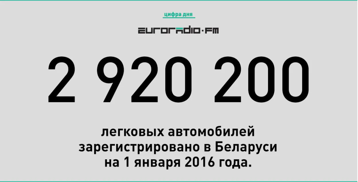 У Беларусі амаль тры мільёны аўтамабіляў, больш за ўсё Фольксвагенаў