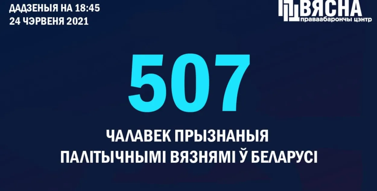 Яшчэ чатырох чалавек праваабаронцы прызналі палітвязнямі