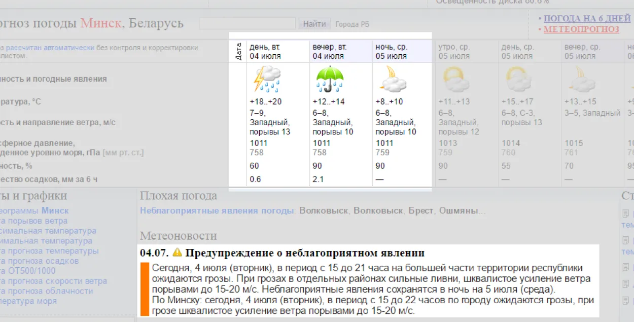 Скриншот с сайта pogoda.by
