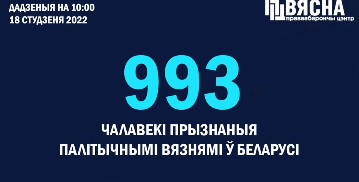 Палітвязнямі ў Беларусі прызнаныя яшчэ 11 чалавек​